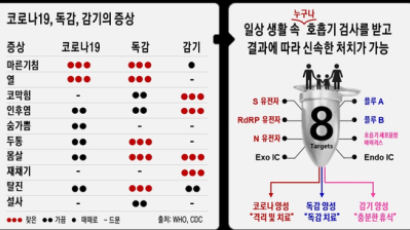 '트윈데믹' 막아라···씨젠, 코로나·독감 '동시진단' 키트 출시 