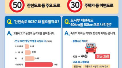 인천 중구, ‘안전속도 5030’전면시행 앞서 교통시설물 정비한다