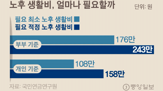 66세에 8000만원 받는다? 연금으로 '노후 플렉스' 하는 법 