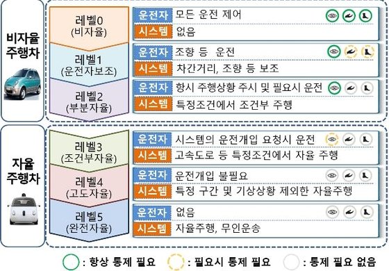 자율주행차 전용 자동차보험이 도입됩니다!