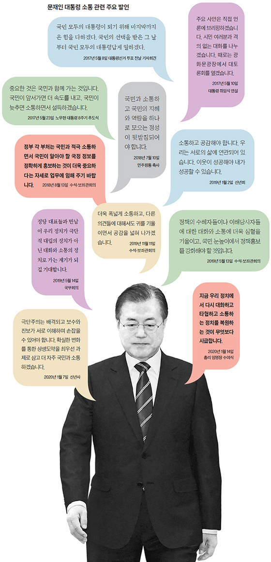 [손영준의 퍼스펙티브] 문재인 정부의 ‘진영 논리 소통’…국민 공감 얻기 어려워