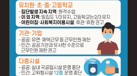 비수도권 2단계 27일까지 연장