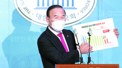 검찰, 박덕흠 배임혐의건 수사 착수…국민의힘 입장표명 미룬 채 고심
