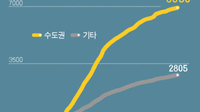 코로나 여전한데…경기도 15개 지자체, 역학조사관 '0'