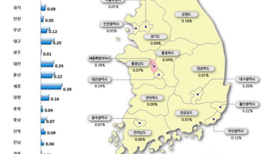 서울 집값 0.01% 올라 7주째 찔끔 상승···"관망세 짙어졌다"