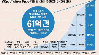 [라이프 트렌드&] 방탄소년단, 엑소, 블랙핑크 … 케이팝 정보 한눈에 