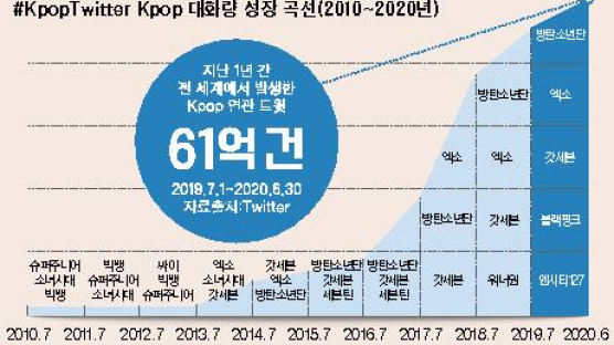 [라이프 트렌드&] 방탄소년단, 엑소, 블랙핑크 … 케이팝 정보 한눈에 