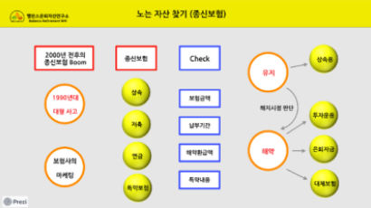 [더오래]은퇴하면 종신보험도 은퇴시켜라 