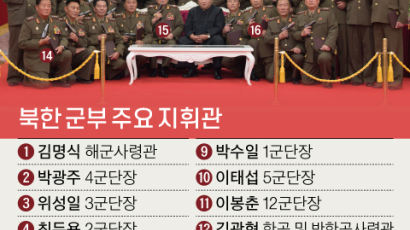 95년 김정일 제거하려했던 북한군 6군단, 영원히 제거됐나
