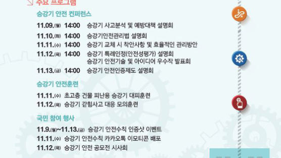 “11월 9일~13일은 승강기 안전주간”…코로나 예방 위해 온라인 개최