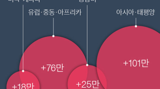 넷플릭스, 韓콘텐트 제작에 7억달러 쓴 이유…북남미 성장 멈췄다
