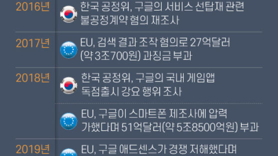 [팩플] '기업의 나라' 미국, 빅테크와 소송戰 시작…구글제국의 최대 위기