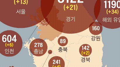 서울 동네의원서 '코로나 검사' 의뢰서 발급…"진단검사 절차 줄여"