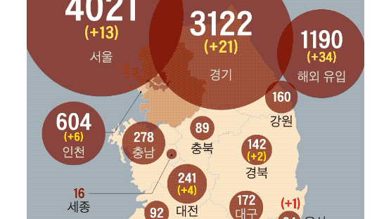 서울 동네의원서 '코로나 검사' 의뢰서 발급…"진단검사 절차 줄여"
