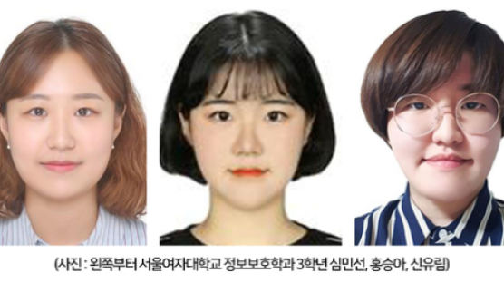 서울여자대학교 정보보호학과 학부생 참여 논문, SCIE 저널에 게재