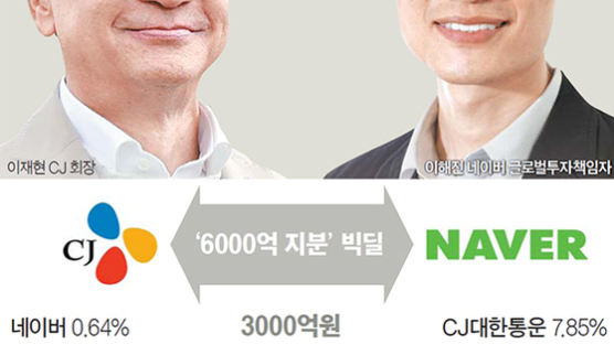 이재현·이해진 6000억 빅딜…‘CJ·네이버 혈맹’ 맺다