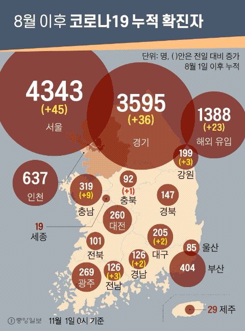 [그래픽 뉴스]코로나19 지역별 신규 확진자 지역별로 따져보니