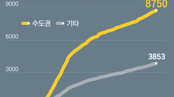 [속보]코로나 신규 125명, 이틀째 세 자리…국내 발생 108명