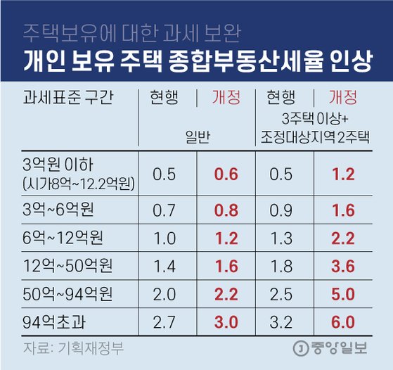 종합부동산세 세액계산기 활용하기 - 국세청