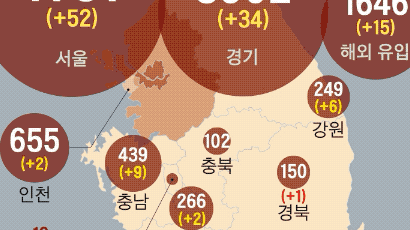 용산 국군복지단, 지하철 역…늘어나는 서울시내 '일상감염'