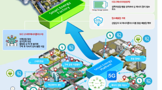 팩토리랩, 한국산업단지공단 스마트에너지플랫폼 수행기관 선정