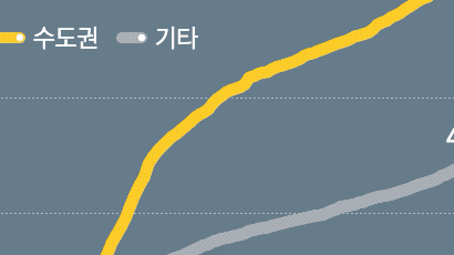 민노총 집회 앞두고 서울 신규확진 급증···市 "집회 자제해달라"