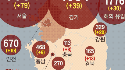 "하루 평균 확진자 38명→58명"…서울시 "1.5단계 상향 검토 중”