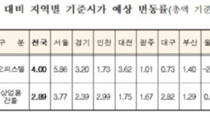 서울 오피스텔 기준시가 5.86% 오른다…세 부담↑