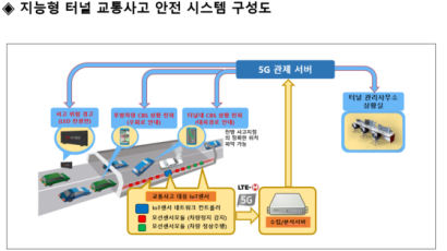 유비플러스, 5G 활용한 지능형 터널 교통사고 안전 시스템 개발