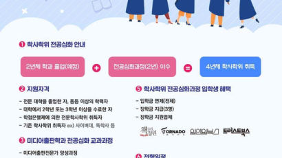 서일대 미디어출판학과, 2021년부터 학사학위 전공심화과정 개설