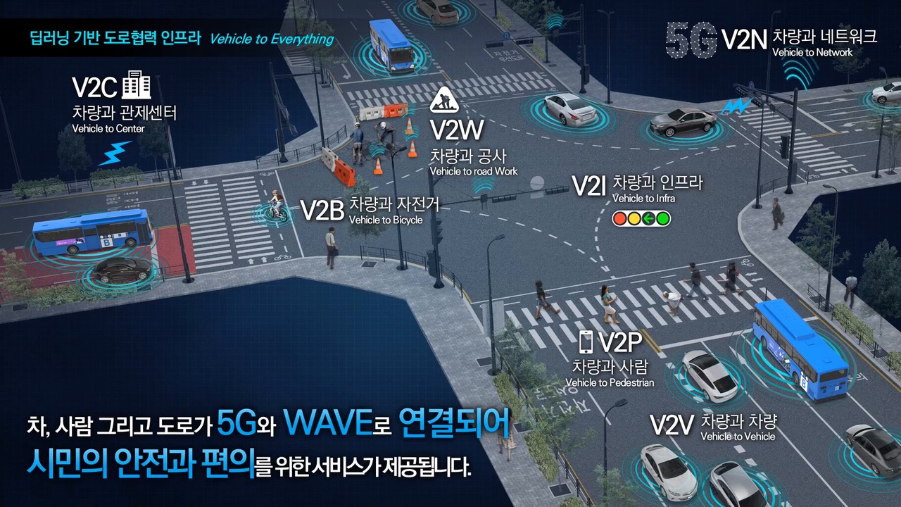 [영상] "무단횡단, 터널사고 미리 안다"…서울 車, 5G로 인간과 소통