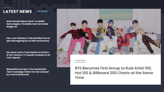 BTS, 그룹 사상 첫 빌보드 3개 주요차트 석권 "올해 최고 가수"