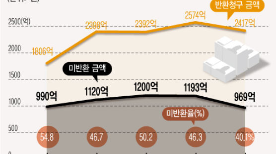 내년부터 잘못 보낸 돈 쉽게 돌려받는다…예금자보호법 통과