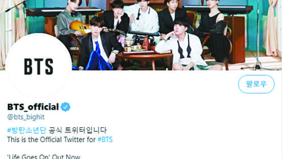 코로나·트럼프·BTS·문재인…올해 가장 핫했던 트윗