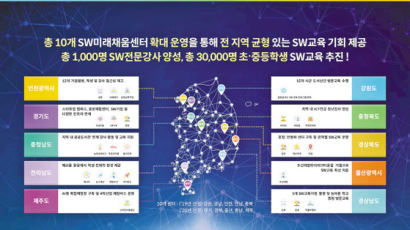 [교육이 미래다] SW미래채움 사업, 청소년 5만5000명에게 양질의 SW 교육