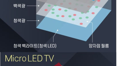 [영상]삼성 최신작 '마이크로 LED TV', OLED보다 나은 점은 