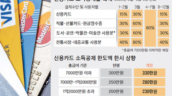 50세이상 연금저축 200만원 추가시 최대 33만원 절세