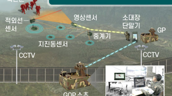 새 DMZ 무인 감시체계 개발한다…땅울림 센서로 침투 알려