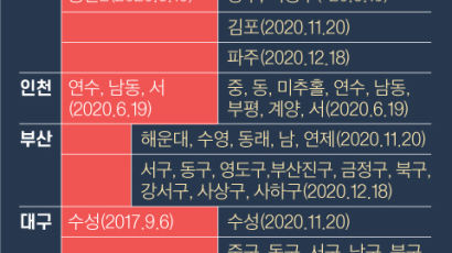 돌고돌아 또 강남…풍선·역풍선 집값