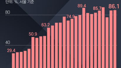 “여론 수렴 않고 생활치료센터 전환 안된다” 대학 기숙사 활용 논란