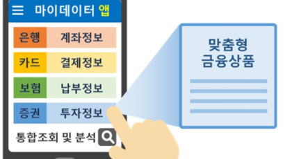 “주문내역 정보 빼라” 마이데이터 사업 제동 나선 인권위