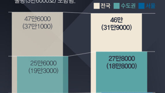 진성준 ‘1세대 1주택’ 법안 제출, 사유재산권 침해 논란