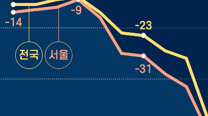 서울 -61% 매출 최악 찍었다…소상공인 ‘악몽의 크리스마스’