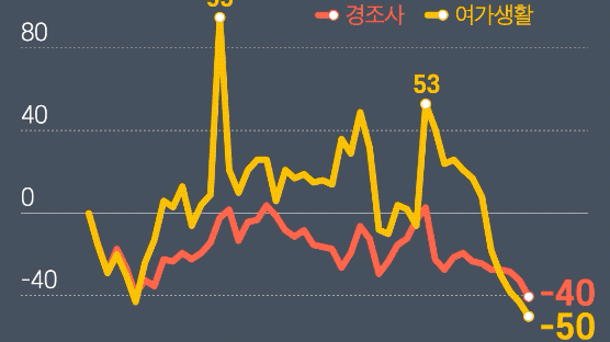 [코로나 임팩트] 부의금 80%가 카톡···'관혼상제 민족'이 변했다 