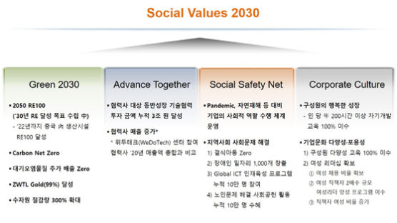 SK하이닉스 ‘SV 2030’ 발표 “협력사 기술 지원 위해 3조 투자”