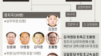 정치국선 탈락, 중앙위선 건재…‘넘버 2’ 김여정 위상 알쏭달쏭