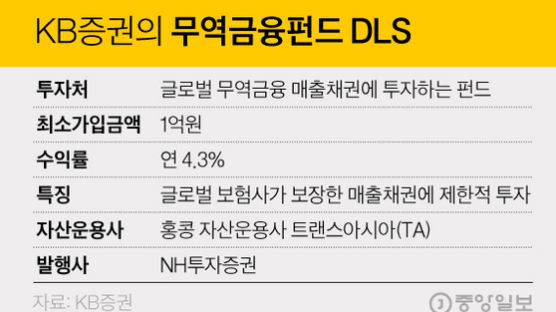 KB증권 1000억대 DLS 어떡하나, 투자자들 발동동