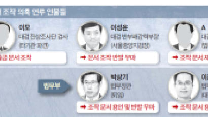 김학의 출금된 날, 법무부 단톡방에 등장한 박상기·이종근