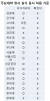 주요 대학의 정시 실기 응시 허용 기준. 곽상도 의원실에서 취합한 자료에 15일 상황을 반영해 수정했다.