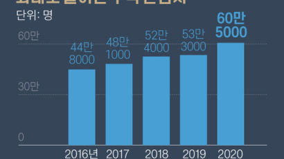 “넉 달 쉬고 두 달 일한다”…36시간 미만 취업자 사상 최대